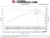 afe 17-20 ford f-150/raptor track series carbon fiber cold air intake system with pro 5r filters 57-10010r