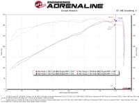 afe 19-20 dodge ram 1500 5.7l track series carbon fiber cold air intake system w/pro dry s filter 57-10011d