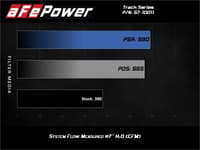 afe 19-20 dodge ram 1500 5.7l track series carbon fiber cold air intake system w/pro dry s filter 57-10011d