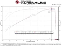 afe 19-23 dodge ram 1500 5.7l track series carbon fiber cold air intake system w/pro 5r filter 57-10011r