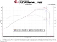 afe 15-21 lamborghini huracan v10-5.2l track series intake system w/ pro 5r filter 57-10012r