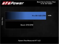 afe 15-21 lamborghini huracan v10-5.2l track series intake system w/ pro 5r filter 57-10012r