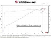 afe 20-23 corvette c8 track series carbon fiber cold air intake system with pro dry s filters 57-10013d