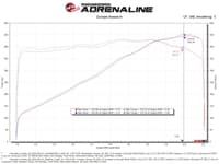 afe 20-23 chevrolet corvette c8 track series carbon fiber cold air intake system with pro 5r filters 57-10013r