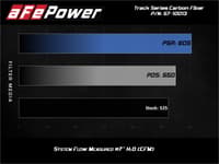 afe 20-23 chevrolet corvette c8 track series carbon fiber cold air intake system with pro 5r filters 57-10013r