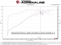 afe 12-21 jeep grand cherokee 6.4l track series carbon fiber cold air intake w/pro dry s filter 57-10014d