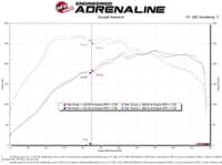 afe 15-19 vw golf r (mkvii) l4-2.0l (t) track series carbon fiber intake system w/ pro dry s filter 57-10016d