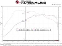 afe 15-19 vw golf r (mkvii) l4-2.0l (t) track series carbon fiber intake system w/ pro 5r filter 57-10016r
