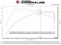 afe 20-21 bmw z4 m40i (g29) l6-3l (t) b58 track series carbon fiber intake system w/pro dry s filter 57-10017d