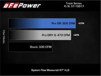 afe 20-21 bmw z4 m40i (g29) l6-3l (t) b58 track series carbon fiber intake system w/pro dry s filter 57-10017d