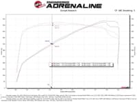 afe 17-12 chevrolet camaro zl1 (6.2l-v8) track series carbon fiber cai system w/ pro 5r filters 57-10018r