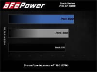 afe 17-12 chevrolet camaro zl1 (6.2l-v8) track series carbon fiber cai system w/ pro 5r filters 57-10018r