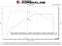 afe 19-22 bmw z4 30i 2.0l (t) track series carbon fiber cold air intake system w/ pro dry s filter 57-10026d