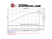 afe black series carbon fiber cais w/pds filter 11-19 dodge challenger/charger srt8 v8-6.4l 58-10003d