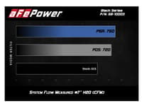 afe black series carbon fiber cais w/pds filter 11-19 dodge challenger/charger srt8 v8-6.4l 58-10003d