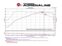 afe black series carbon fiber cais w/pds filter 16-18 bmw m2 (f87) l6-3.0l 58-10004d