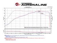 afe black series carbon fiber cais w/pro 5r filter 16-18 bmw m2/12-16 3 series/14-16 4 series/13-16 m135i (f87) l6-3.0l 58-10004r