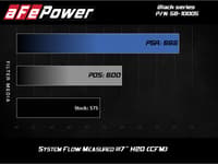 afe momentum black series carbon fiber pro 5r air intake system bmw m5 (f90) 18-23 58-10005r