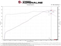afe 20-23 corvette c8 black series carbon fiber cold air intake system with pro dry s filters 58-10007d