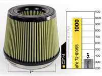 afe magnumflow air filters iaf pg7 a/f pg7 7f x 9b x 7t (inv) x 7h in 72-91055