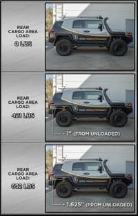 icon 2003-2024 toyota 4runner/2007-2014 toyota fj cruiser/2003-2023 lexus gx, 3" lift, rear dual rate coil spring kit 52800