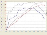 afe takeda intakes stage-2 pds ais pds acura tl 04-08 v6-3.2l (pol) ta-1006p