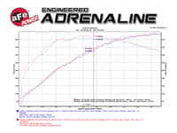 afe takeda air intake system stage-2 pro 5r 09-14 nissan gt-r v6 3.8l (tt) - black ta-3007b