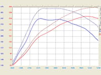 afe takeda intakes stage-2 pds ais pds mazda mazdaspeed3 07-08 l4-2.3l (t) (pol) ta-4105p