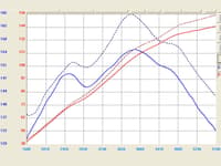 afe takeda intakes stage-2 pds ais pds scion xb 08-10 l4-2.4l (pol) tl-2002p