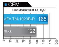 afe takeda intake system 00-09 honda s2000 l4 2.0/2.2l stage 2 pro 5r tm-1023b-r