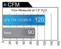 afe magnumforce intakes stage-2 pds ais pds 2016 honda civic 1.5l tm-1024b-d