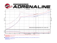 afe takeda intake system stage 2 pro 5r for 2016 honda civic 1.5l (non si) tm-1024b-r