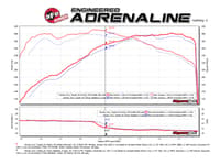 afe power momentum gt pro dry s intake system 2017-2021 honda civic type r l4-2.0l (t) tm-1025b-d