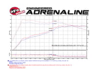 afe takeda intakes stage-2 p5r ais 2016 lexus rc 2.0l - blue tm-2018l-r