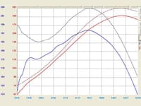 afe takeda intakes stage-2 pds ais pds honda accord 08-12 / acura tl 09-14 v6-3.5/l3.7l (blk) tr-1007b