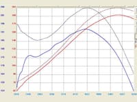 afe takeda intakes stage-2 pds ais pds honda accord 08-12 / acura tl 09-13 v6-3.5l/3.7l (pol) tr-1007p