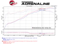 afe takeda stage-2 pro dry s cold air intake system 13-17 honda accord/14-20 acura tlx l4 2.4l (polished) tr-1019p