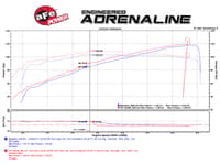 afe takeda intake stage-2 pro 5r honda civic 12-15/13-15 acura ilx l4-1.8l (wrinkle black) tr-1020b