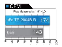 afe takeda intakes stage-2 pro 5r lexus is250/300/350 06-20 v6-2.5l/3.5l (black) tr-2004b-r