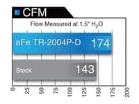 afe takeda intakes stage-2 pro dry s 06-20 lexus is250/350 v6-2.5l/3.5l (polished) tr-2004p-d