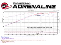 afe takeda intakes stage-2 pro dry s air intake system scion tc 07-10 l4 2.4l tr-2014b-d