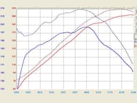 afe takeda intakes stage-2 pds ais pds nissan/infiniti 350z/g35/fx35 v6-3.5l (pol) tr-3001p