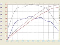 afe takeda stage-2 pro dry s cold air intake system nissan 370z 09-17 v6-3.7l tr-3009p