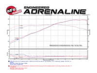 afe takeda stage-2 intake system pro dry s infiniti q50 14-15 v6-3.7l tr-3019b-d