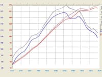 afe takeda intakes stage-2 pds ais pds mazda rx-8 04-08 r2-1.3l (pol) tr-4104p