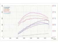 afe takeda intakes stage-2 pds ais pds subaru wrx/sti 02-07 h4-2.0l/2.5l (t) (pol) tr-4302p