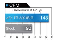 afe takeda intakes stage-2 pro 5r 13-14 dodge dart 2.0l black tr-5201b-r