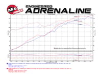 afe takeda intakes stage-2 pro 5r 13-14 dodge dart 2.0l black tr-5201b-r
