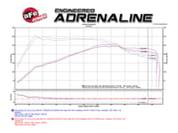 afe takeda stage-2 pro 5r cai ford focus st 13-16 l4-2.0l (t) ecoboost tr-5305b-r