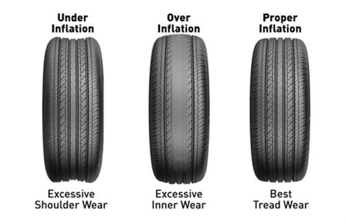 Why Tire Inflation Is Important